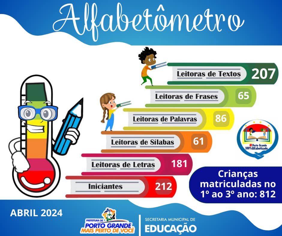 1º APLICAÇÃO DO ALFABETÔMETRO - ABRIL/2024